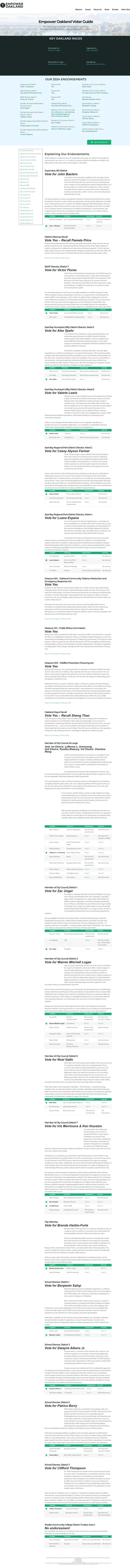 Empower Oakland 2024 Voter Guide